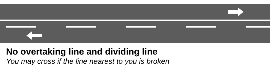 Drawing after the Highway Code road-marking plate: a broken white line beside a solid white line
