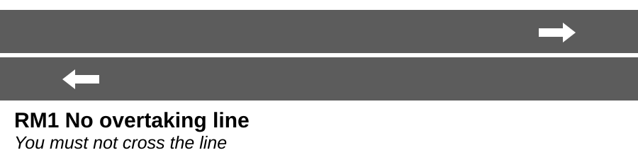 Drawing after the Highway Code road-marking plate: an unbroken white centre line labelled RM1 No overtaking line