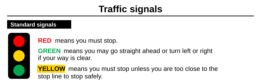 Drawing after the Highway Code traffic-signal plate explaining red, green and yellow lights